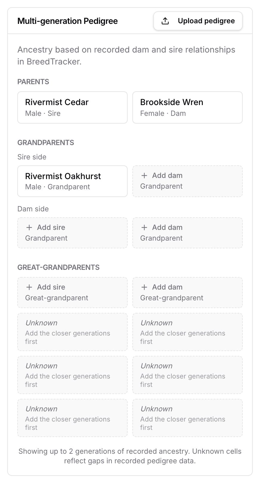 A dog's Multi-generation Pedigree card on a phone: Parents with a sire and dam recorded, then the Grandparents and Great-grandparents sections.