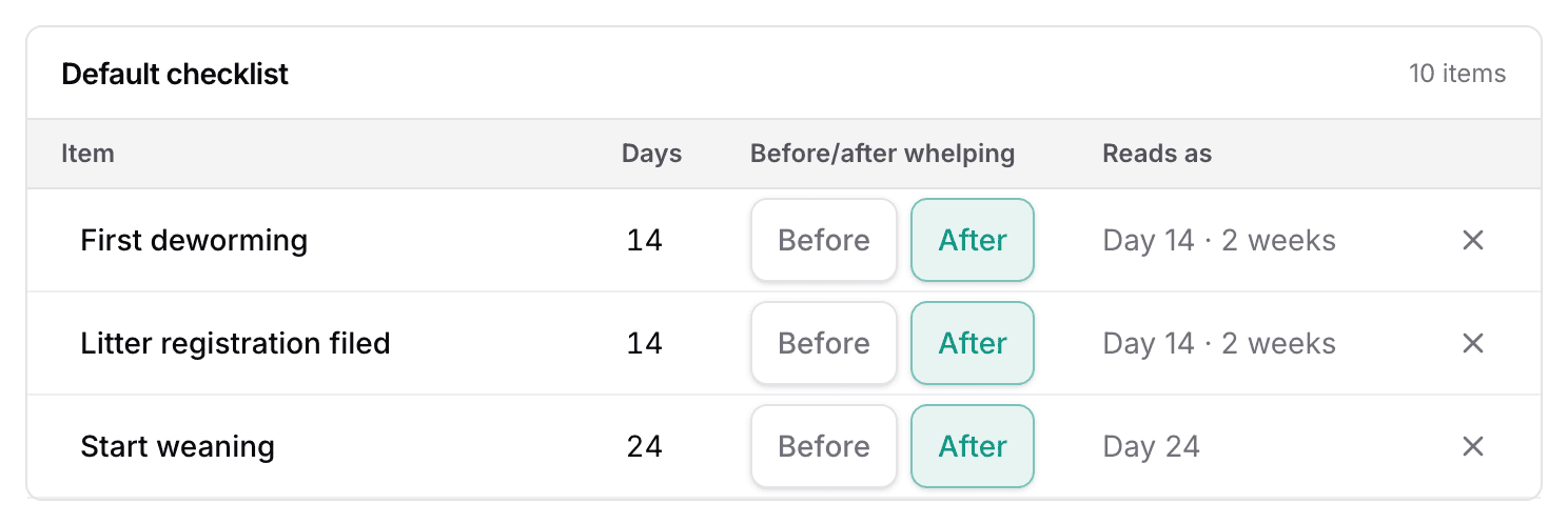The Default checklist editor in Settings: three rows with their item names, day counts, Before and After chips, and how each day reads.