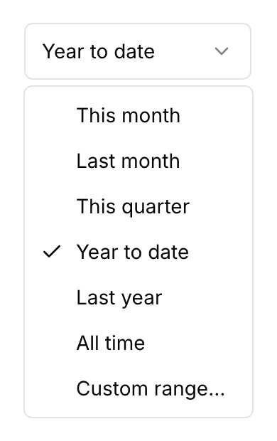 The period picker open: This month, Last month, This quarter, Year to date, Last year, All time, and Custom range at the foot.