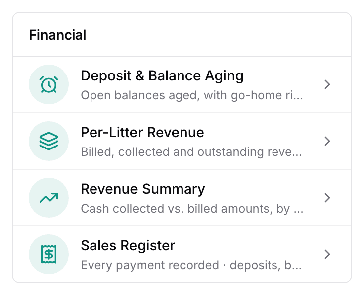 The Financial group on the Reports page: Deposit & Balance Aging, Per-Litter Revenue, Revenue Summary and Sales Register.