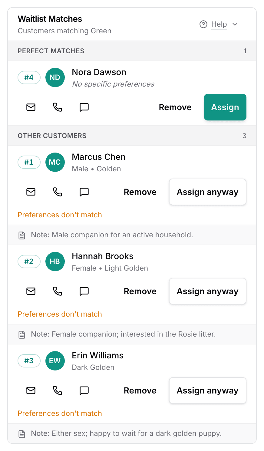 The Waitlist Matches panel for one puppy: one family under Perfect Matches with an Assign button, three more under Other Customers.