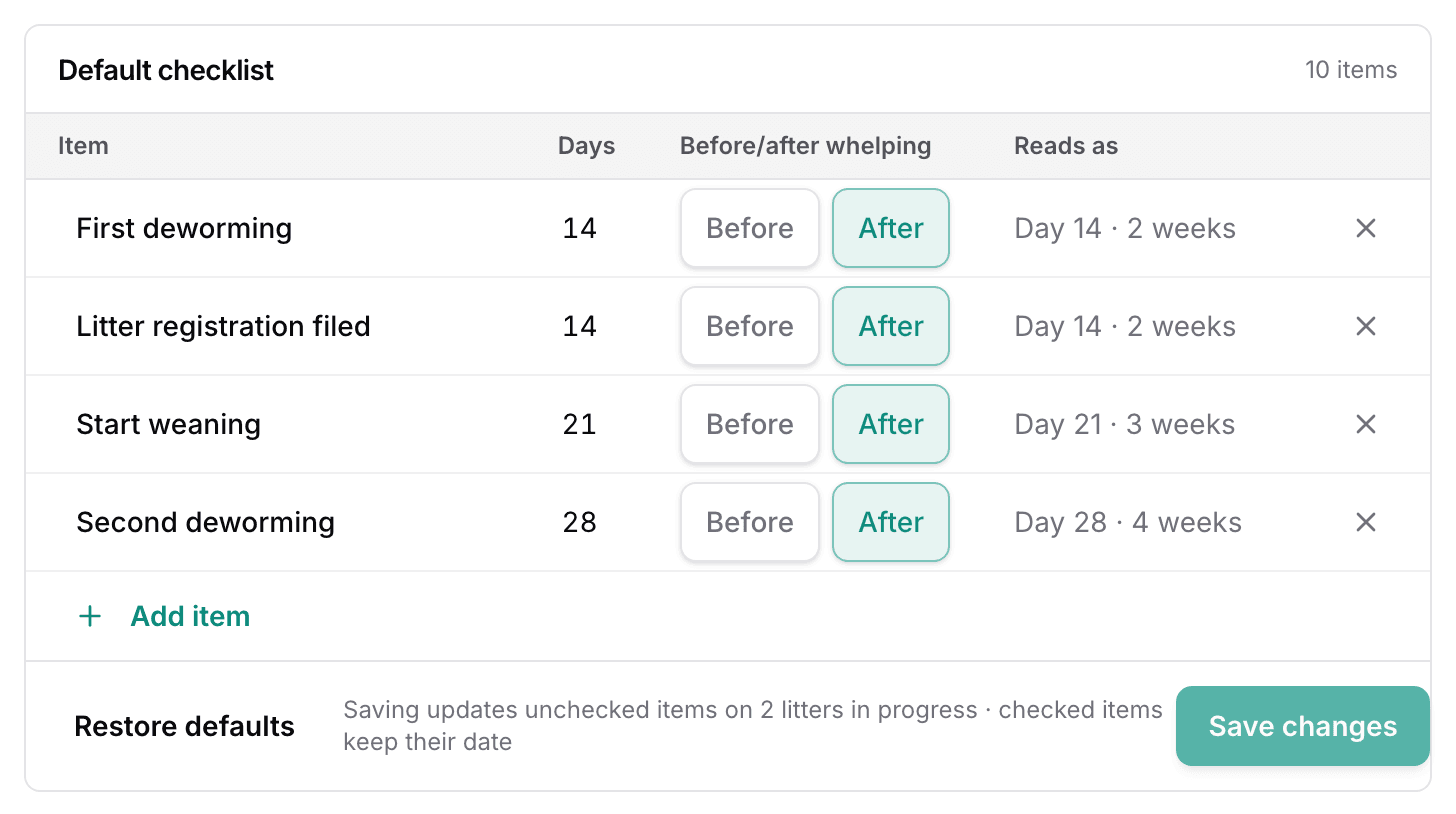 The Default checklist editor in Settings: four items with their days, their Before and After chips, and how each one reads.