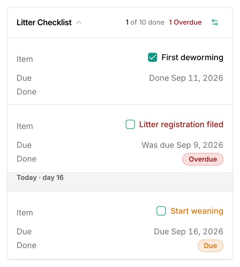 The Litter Checklist card on a litter: one item ticked with its date, a late one marked Overdue, and the Today line across the list.