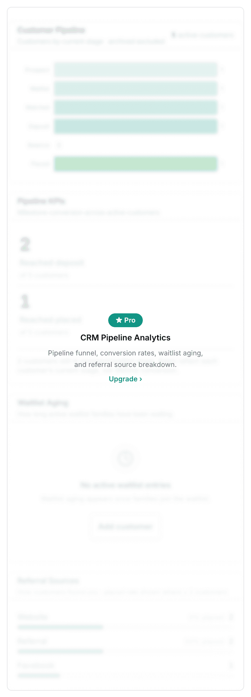 A locked panel on the Customers page: the funnel blurred behind it, a star Pro mark, the name CRM Pipeline Analytics, and an Upgrade link.