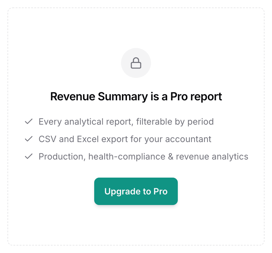 What a locked report opens to: a lock, the line Revenue Summary is a Pro report, three ticked lines, and an Upgrade to Pro button.