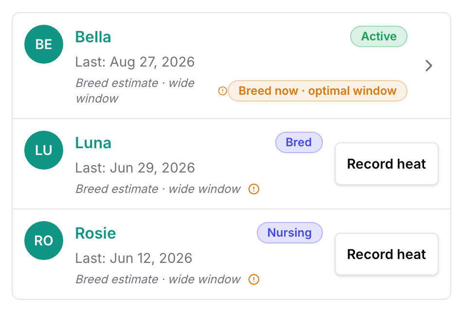 The Heats list on a phone: one card per breeding female, with status, last heat, and Breed estimate · wide window.
