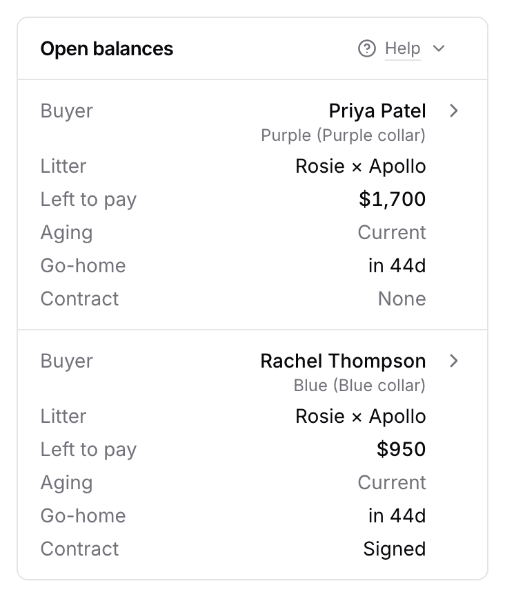 The Open balances card on a phone: one card per invoice, giving the buyer, litter, Left to pay, aging, go-home and contract.